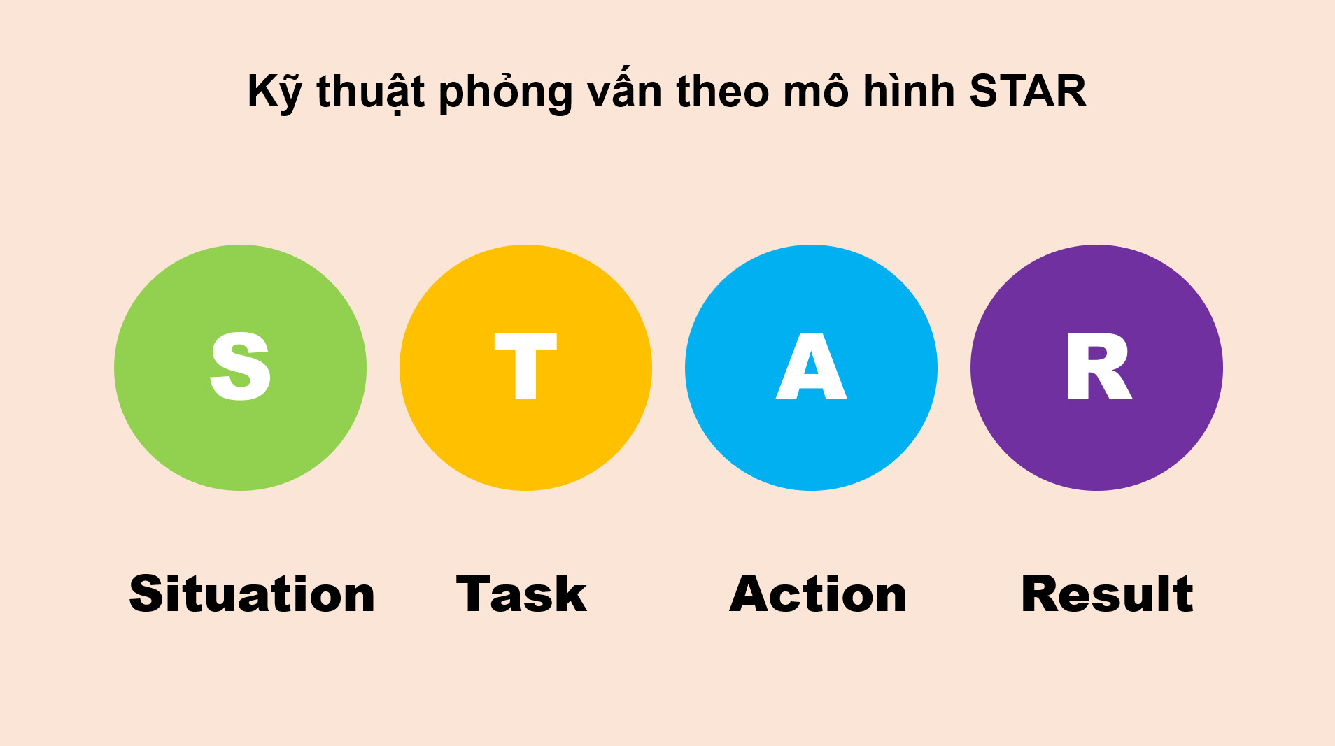 Kỹ năng phỏng vấn