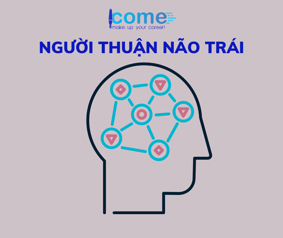 não trái - não phải