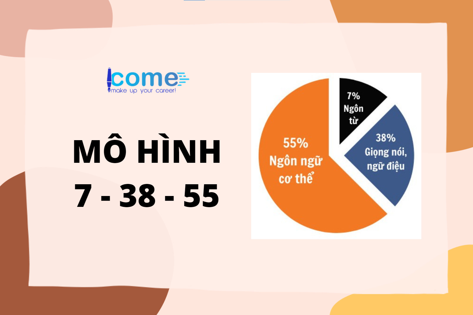 Ứng dụng mô hình 7 - 38 - 55 vào giảng dạy